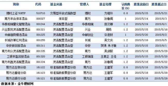 富国创业板基金紧跟创业板指数涨幅。,有什么