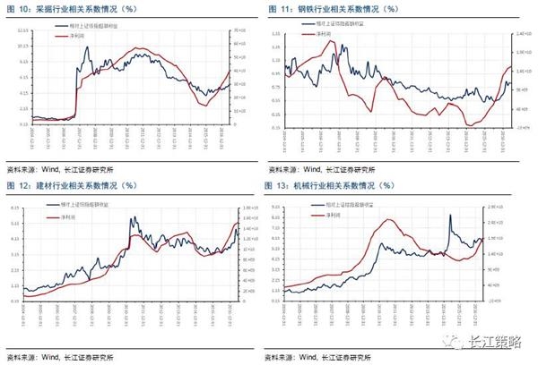 长江证券:7月结构性机会为主 关注周期股超预