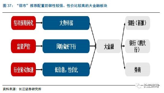 长江证券:7月结构性机会为主 关注周期股超预