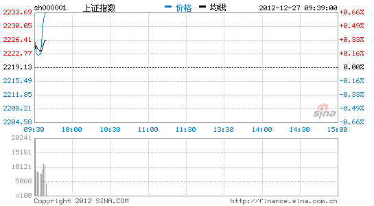 两市融资融券余额884.92亿 增8.58亿
