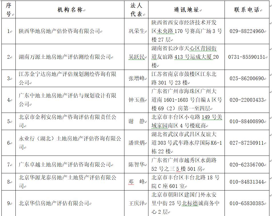 中国土地估价师与土地登记代理人协会公告