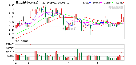 看守所签分家协议被扣 美达大股东纠纷未平