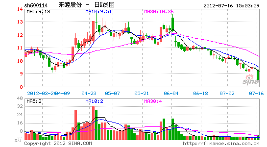 东睦股份预计上半年净利润同比下降50-53%-上