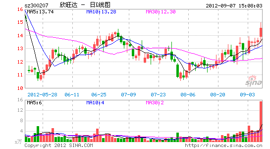 亚马逊新终端登场 欣旺达业绩有望水涨船高