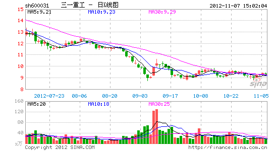 三一重工股权激励门槛低设保护 被指形同虚设