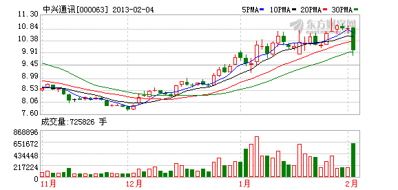 华为中兴频遭美欧贸易调查 商务部已赴欧谈判