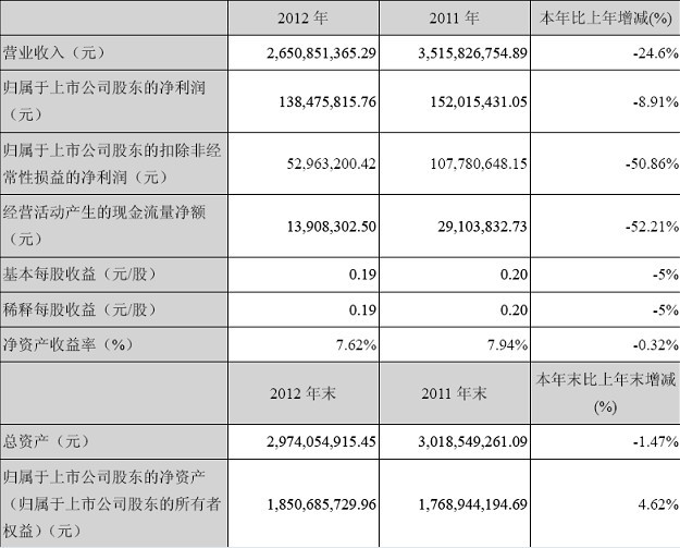原华西村党委书记吴仁宝逝世 华西股份股价分析