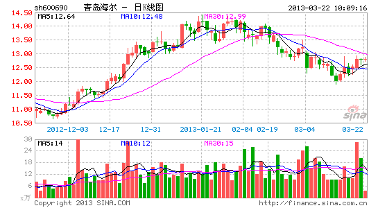 作为海尔创始人张瑞敏的得力搭档