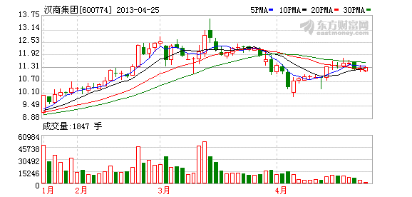 汉商集团大股东增持欲逼卓尔放手