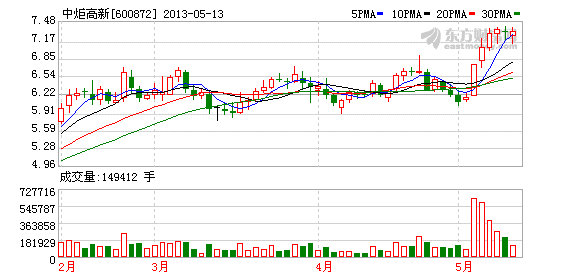 中炬高新2000万售江信基金20%股权