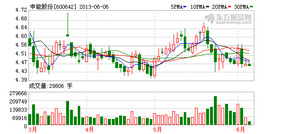 申能股份高管集体增持