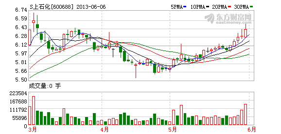 S上石化S仪化 6月8日披露股改方案