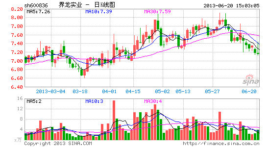 界龙实业否认迪士尼二期规划涉公司土地