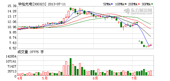 华灿光电:全资子公司获得补贴款