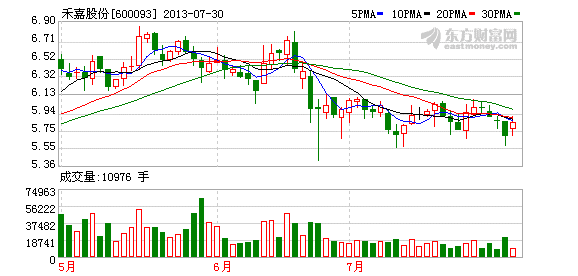禾嘉股份子公司1.31亿元出售资产