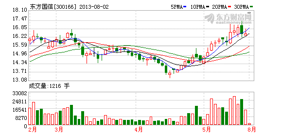 东方国信2.1亿并购两公司拓展非电信业务