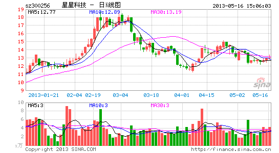 星星科技拟8亿购深越光电 切入联想三星供应链