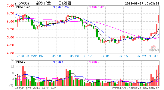 股市最新股评 W020130903339177506032.png