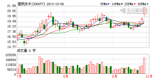 国民技术继续停牌 转让股份仍在筹划中