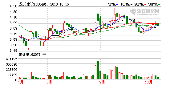 龙元建设中标一建设工程 中标价2.47亿_公司新