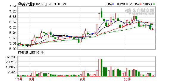 华英农业拟联合收购鑫利来公司55%股权