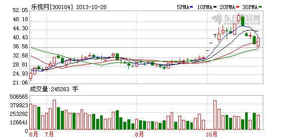 三季报成炒股路线图 机构捧乐视网踩贝因美