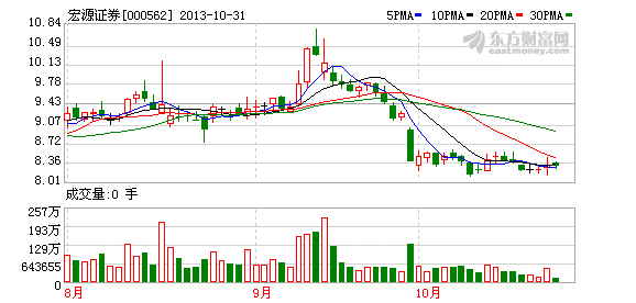 申银万国合并吸收宏源证券