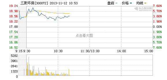 PM2.5概念大涨 三聚环保领涨_公司新闻_中证