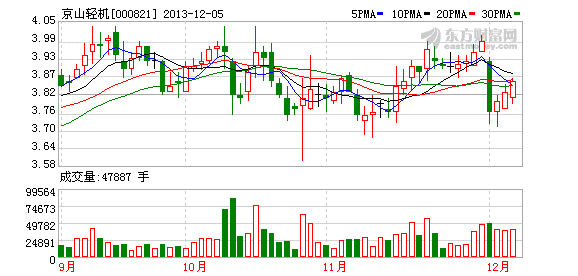 京山轻机:转让控股子公司股权的关联交易进展