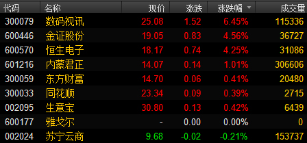 A股黄金概念股涨停潮！爱体育- 爱体育官方网站- 爱体育APP下载