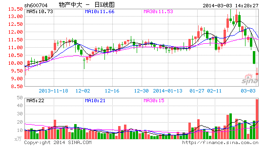 物产中大称与特斯拉接洽尚处早期相关概念股真