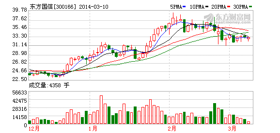 东方国信子公司签两重大合同合计金额2830万