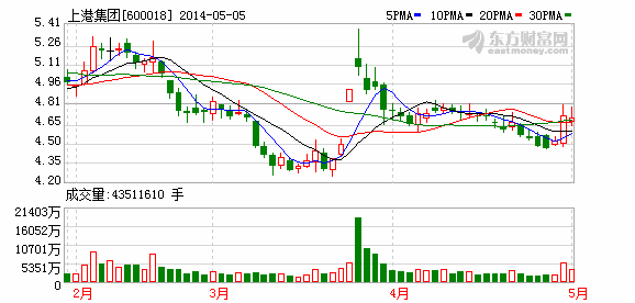 上港集团60亿债转股增资子公司_公司新闻_中