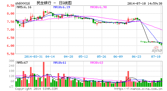 民生踏准8万亿健康产业起搏点 深挖养老大机遇