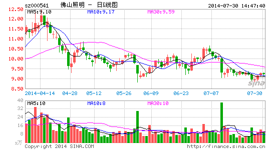 stock是什么表 W020140731368436034869.png