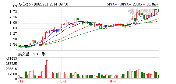 华英农业拟注销淮滨分公司后投资1亿元设立淮
