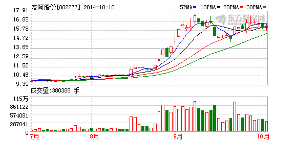 友阿股份:特品汇目前以服饰鞋帽为主