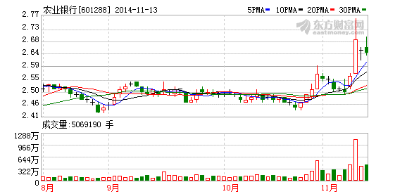 A股首单优先股发行 26家机构认购农行400亿股