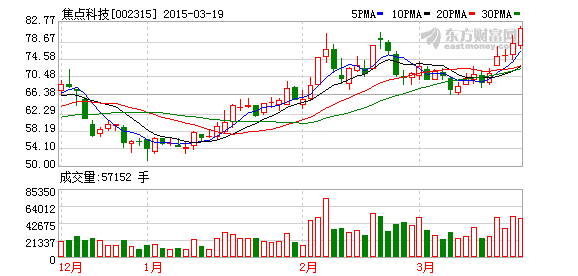 焦点科技:新一站今年将推进车险销售