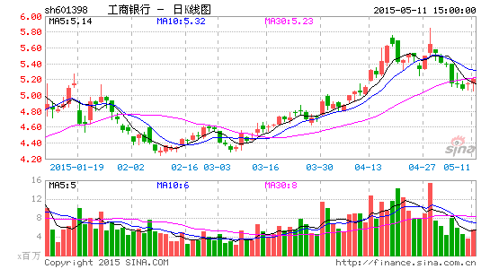 工行非公开发行优先股获通过