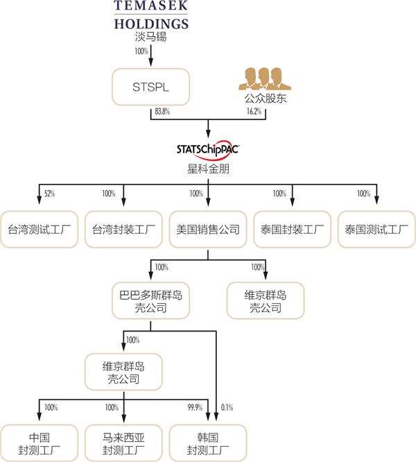 搅动全球行业格局 深度解析长电科技蛇吞象式