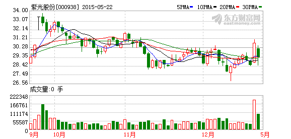 华三通信终于落户国企 紫光股份联手惠普合力