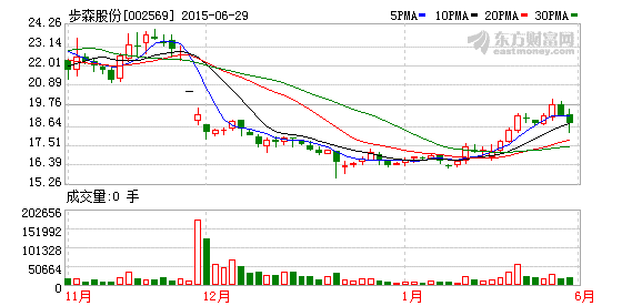 老案底拖垮新重组 步森股份归零