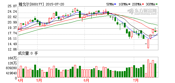 单笔股权投资升级至百亿 雅戈尔一半身家押注