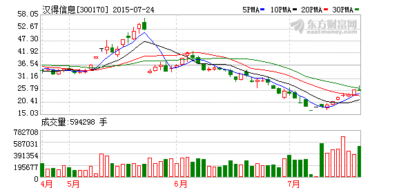 汉得信息拟推901万股限制性股票激励计划