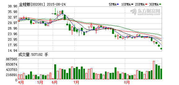 2.7亿自建家装O2O平台 金螳螂加码电商幕后起
