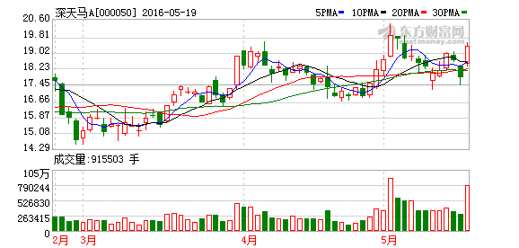 深天马A:AMOLED量产成熟度与三星有差距