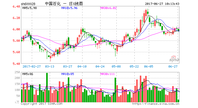 国内成品油消费低迷库存高企 中石化停止外采