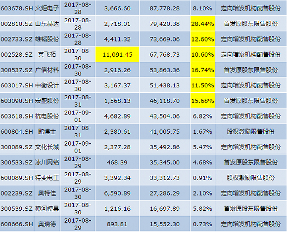 安图生物公司市值 W020170828404590020739.png