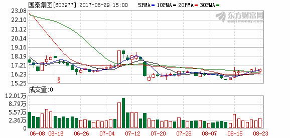 国泰上市九个月重组 江西国资改革再提速